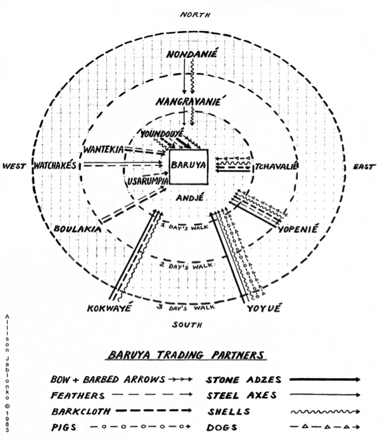 Diagrama de los tipos de intercambio entre los baruya por Maurice Godelier